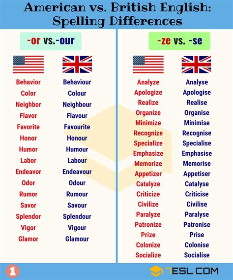 dictionary of british english|difference between american and british english.